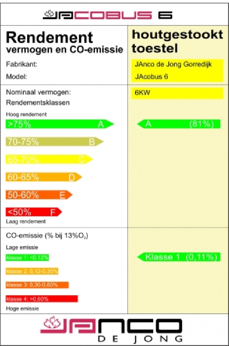jacobus houtkachel cv jacobus 6 houtkachel houtkachels euro energie jacobus houtkachel cv jacobus 6 houtkachel houtkachels euro energie
